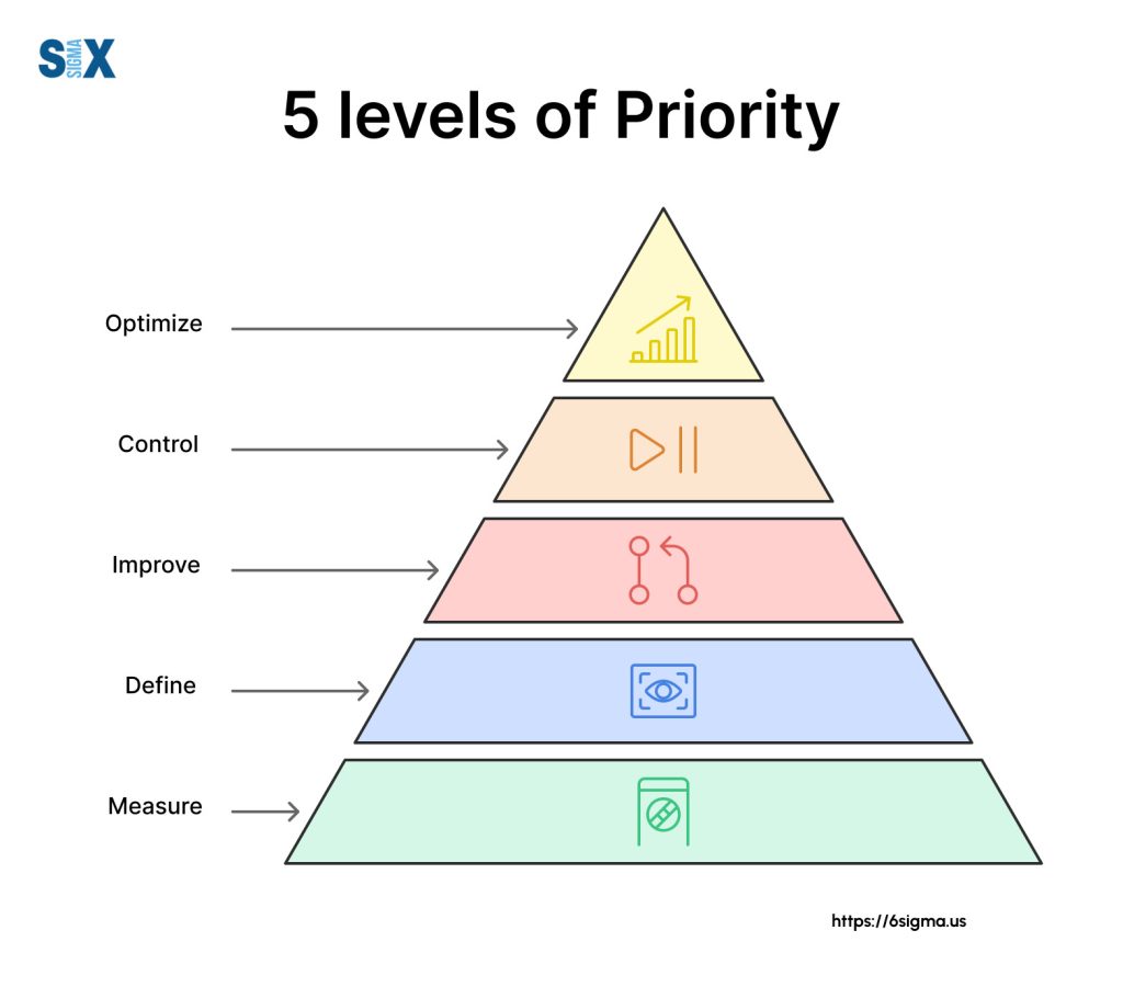Connect Supply Choices to Long-Term Priorities